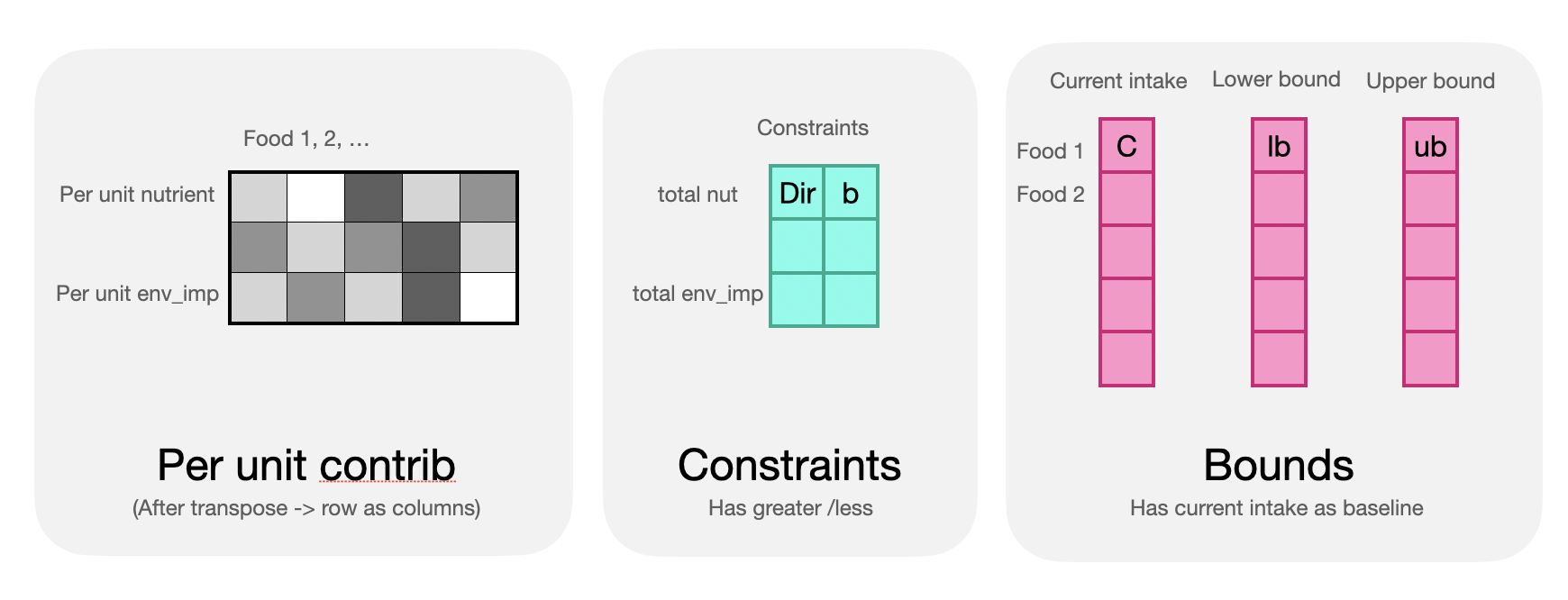 NorEden - 2. Input Data Processing